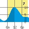 Hagemeister Island tide chart for Thursday, May 7, 2026