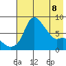 Hagemeister Island tide chart for Friday, May 8, 2026