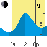 Hagemeister Island tide chart for Saturday, May 9, 2026