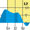Hagemeister Island tide chart for Friday, June 12, 2026