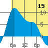 Hagemeister Island tide chart for Monday, June 15, 2026