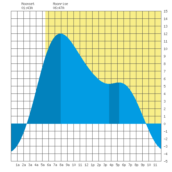 Hagemeister Island tide chart for Tuesday, June 16, 2026