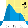 Hagemeister Island tide chart for Tuesday, June 16, 2026