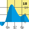 Hagemeister Island tide chart for Thursday, June 18, 2026