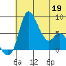 Hagemeister Island tide chart for Friday, June 19, 2026
