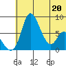Hagemeister Island tide chart for Saturday, June 20, 2026