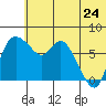 Hagemeister Island tide chart for Wednesday, June 24, 2026