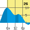 Hagemeister Island tide chart for Friday, June 26, 2026