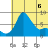 Hagemeister Island tide chart for Saturday, June 6, 2026