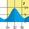 Hagemeister Island tide chart for Sunday, June 7, 2026