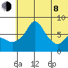Hagemeister Island tide chart for Monday, June 8, 2026