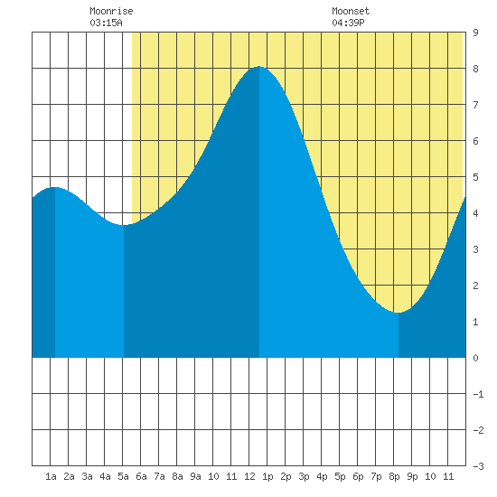 Hagemeister Island tide chart for Tuesday, June 9, 2026