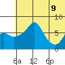 Hagemeister Island tide chart for Tuesday, June 9, 2026