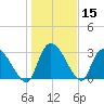 Hagley Landing tide chart for Friday, January 15, 2021