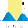 Hagley Landing tide chart for Tuesday, March 9, 2021