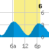 Hagley Landing tide chart for Tuesday, April 6, 2021