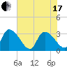 Hagley Landing tide chart for Thursday, June 17, 2021