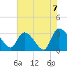 Hagley Landing tide chart for Monday, June 7, 2021