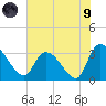 Hagley Landing tide chart for Friday, July 9, 2021