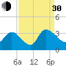 Hagley Landing tide chart for Monday, August 30, 2021