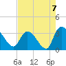 Hagley Landing tide chart for Saturday, August 7, 2021
