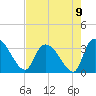 Hagley Landing tide chart for Monday, August 9, 2021
