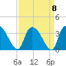 Hagley Landing tide chart for Wednesday, September 8, 2021