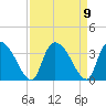 Hagley Landing tide chart for Thursday, September 9, 2021