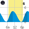 Hagley Landing tide chart for Wednesday, October 6, 2021