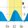 Hagley Landing tide chart for Saturday, October 9, 2021