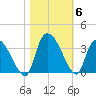 Hagley Landing tide chart for Saturday, November 6, 2021