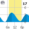 Hagley Landing tide chart for Monday, January 17, 2022