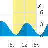 Hagley Landing tide chart for Monday, March 7, 2022