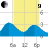 Hagley Landing tide chart for Saturday, April 9, 2022