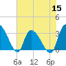 Hagley Landing tide chart for Wednesday, June 15, 2022