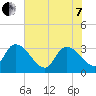 Hagley Landing tide chart for Tuesday, June 7, 2022