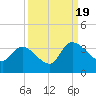 Hagley Landing tide chart for Monday, September 19, 2022