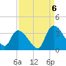 Hagley Landing tide chart for Tuesday, September 6, 2022