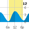 Hagley Landing tide chart for Wednesday, October 12, 2022