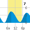 Hagley Landing tide chart for Monday, November 7, 2022