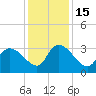 Hagley Landing tide chart for Thursday, December 15, 2022