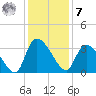 Hagley Landing tide chart for Wednesday, December 7, 2022