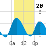 Hagley Landing tide chart for Friday, January 20, 2023