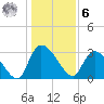 Hagley Landing tide chart for Friday, January 6, 2023