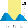 Hagley Landing tide chart for Wednesday, February 15, 2023
