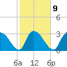 Hagley Landing tide chart for Thursday, February 9, 2023