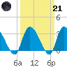 Hagley Landing tide chart for Tuesday, March 21, 2023