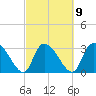 Hagley Landing tide chart for Thursday, March 9, 2023