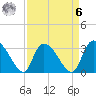 Hagley Landing tide chart for Thursday, April 6, 2023