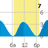 Hagley Landing tide chart for Friday, April 7, 2023